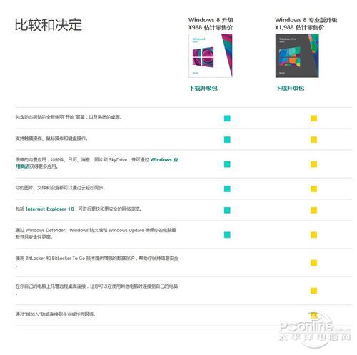 Win8售价曝|博天堂918旗舰首页|光